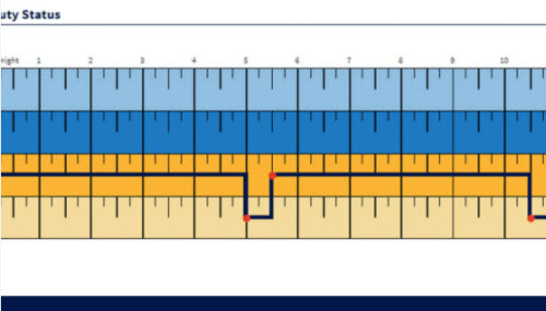 hours of service chart